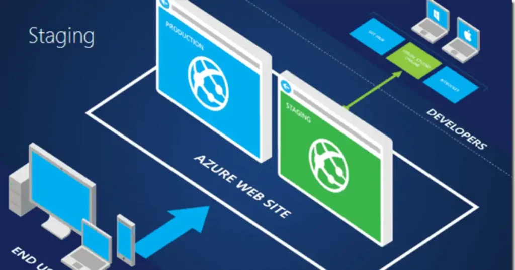 What Is The Application Deployment Process? What Is The Application Deployment Process?